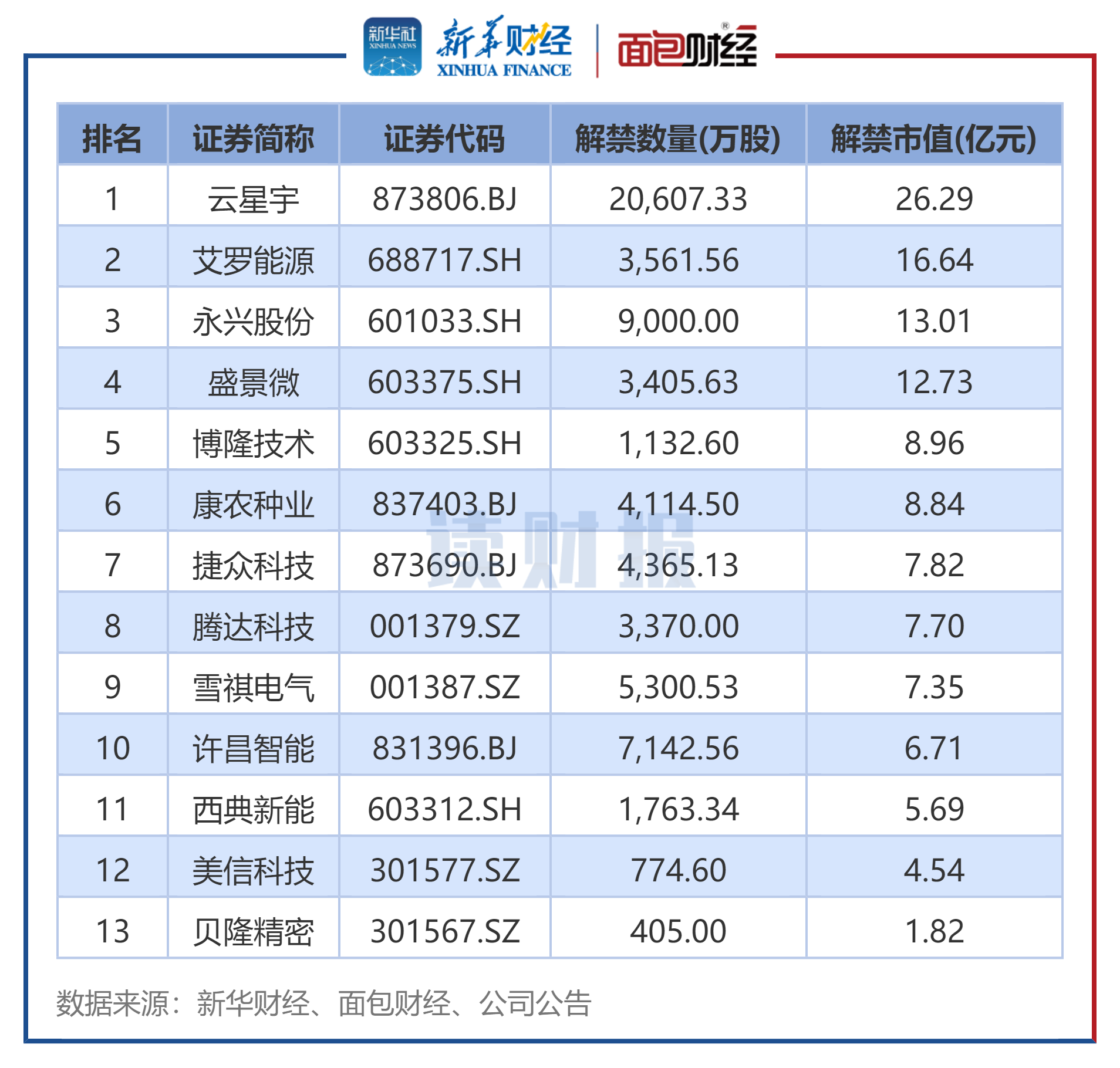 国林科技：截至2025年5月20日，公司股东人数共计21,384人