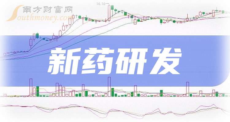 贝达药业：公司新药研究中心下设大分子生物部承担大分子药物的新药研发