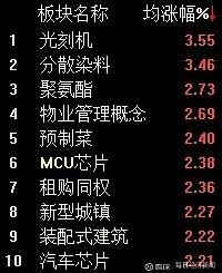 天保基建：公司目前暂未参与城市更新项目