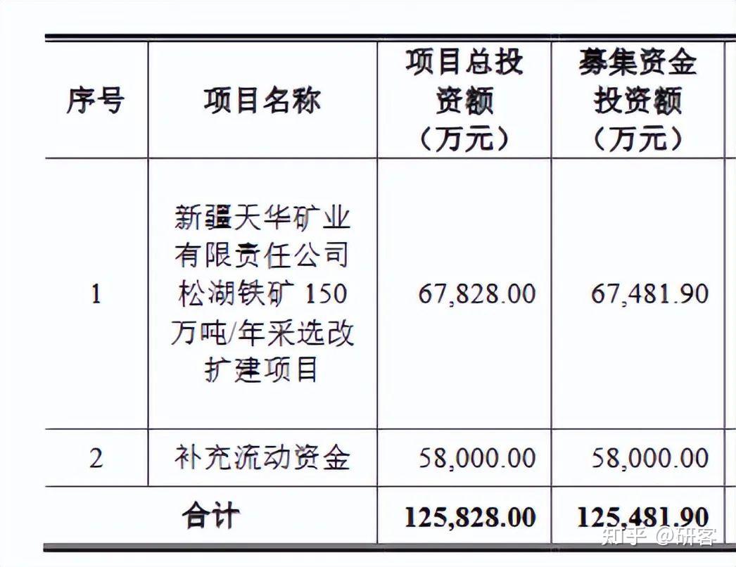 宝地矿业：宝地矿业对比同行业毛利率处于中上水平