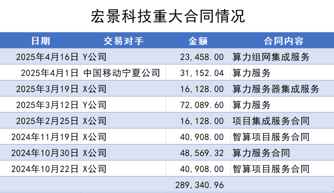创业黑马：公司与HW云开展全面合作向政府转售HW云或销售算力一体机