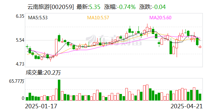 港通医疗：公司截至2025年5月20日股东总户数为8485户