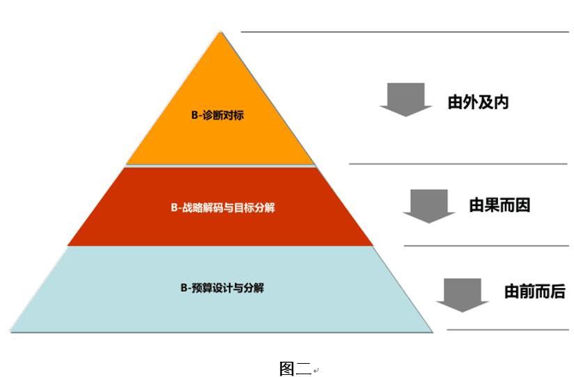 凯盛科技：股权激励业绩目标不包含股权激励相关费用