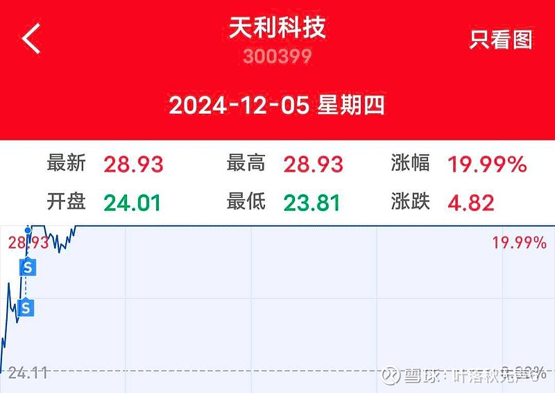 华丽家族：项目在2024年完成方案报批，并获取工规证和施工证，预计2025年入市销售