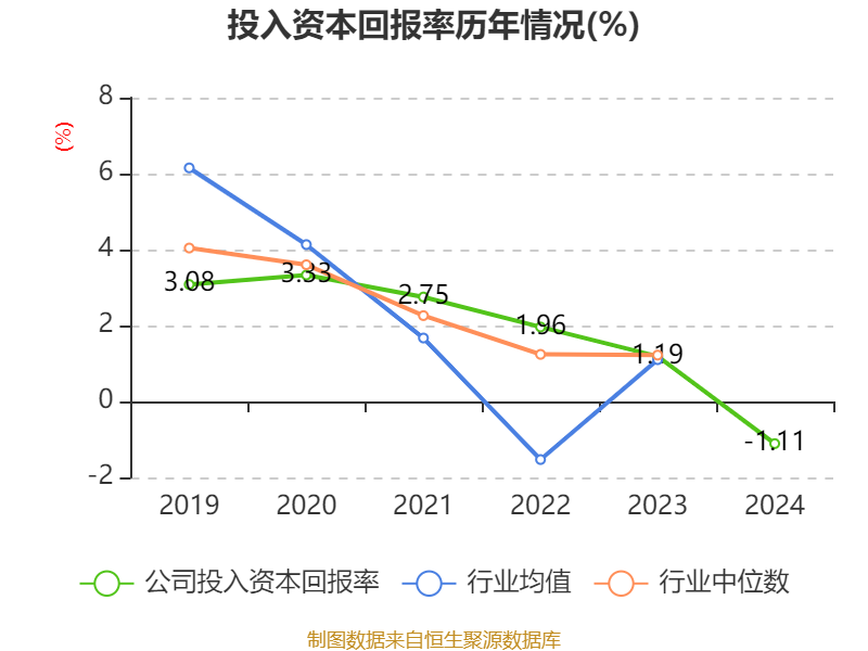 华丽家族:公司将努力做好经营,提升上市公司核心竞争力和盈利能力