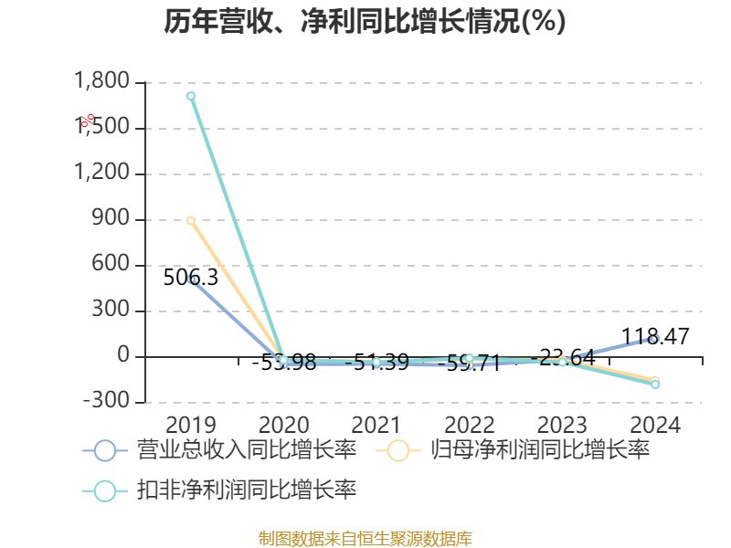 华丽家族:公司将努力做好经营,提升上市公司核心竞争力和盈利能力