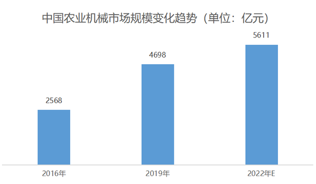 泰林生物:高性能过滤器及功能膜也是公司未来发展的重点方向之一