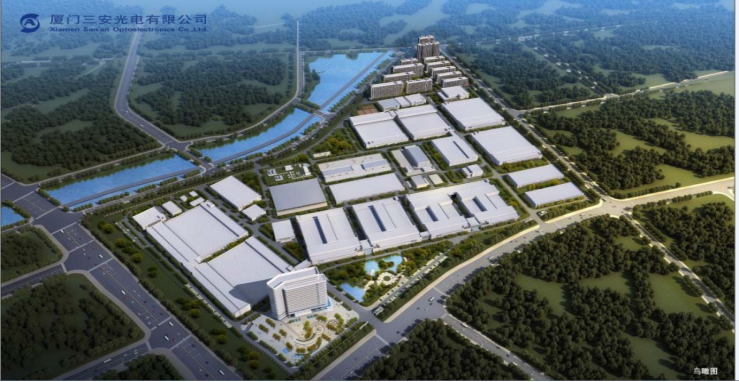 三安光电：公司将持续推进电力电子业务发展加快实现公司销售规模盈利能力提升