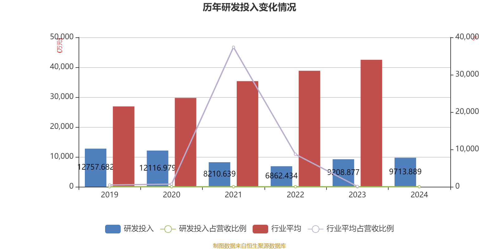 华特达因：公司以儿童临床需求为导向始终坚持“量身定制儿童药物”和“质量源于设计”的研发理念