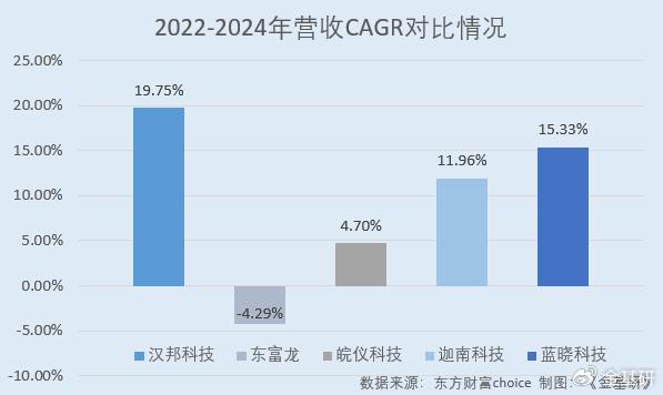 汉邦科技：公司生产级小分子药物分离纯化设备以高压液相色谱系统为主