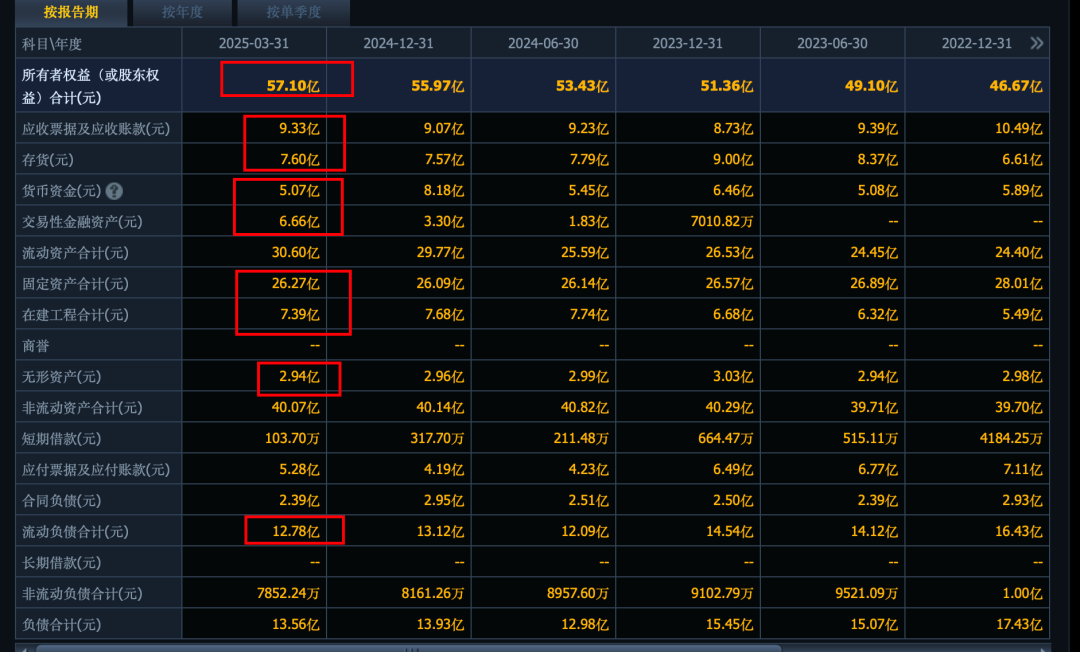 威高血净：公司募投项目建成后具备年产血液透析管路2,400万套能力
