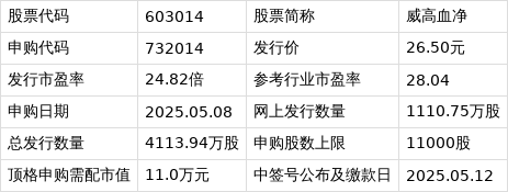 威高血净：公司募投项目建成后具备年产血液透析管路2,400万套能力