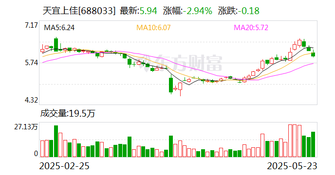 电投产融：重组完成后如若计划变更证券简称将履行信息披露义务
