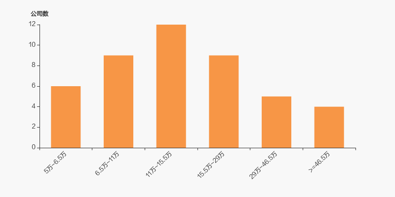 中铁装配：5月20日股东人数为24,443