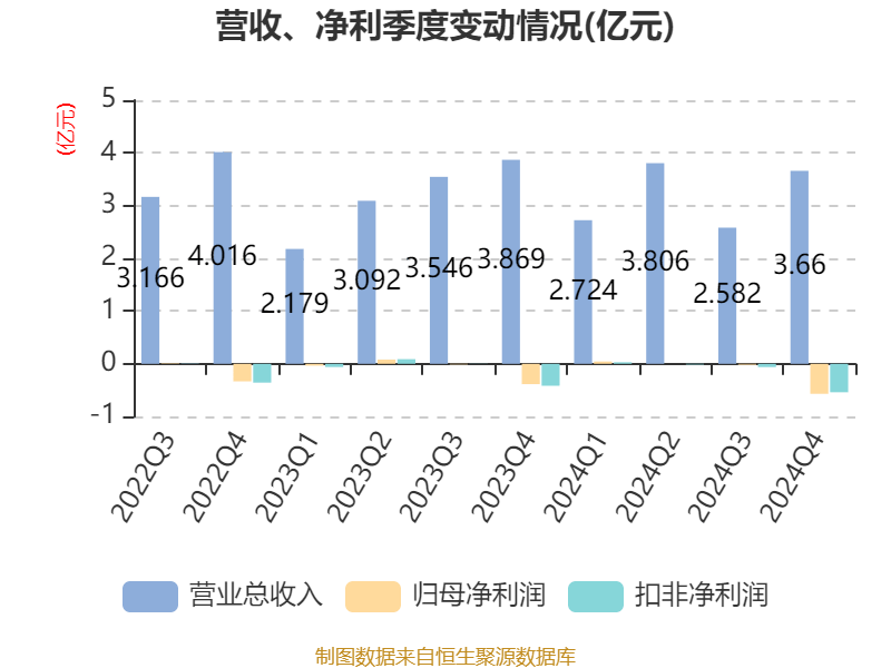 万里石：公司截至目前尚未取得天然铀矿产资源