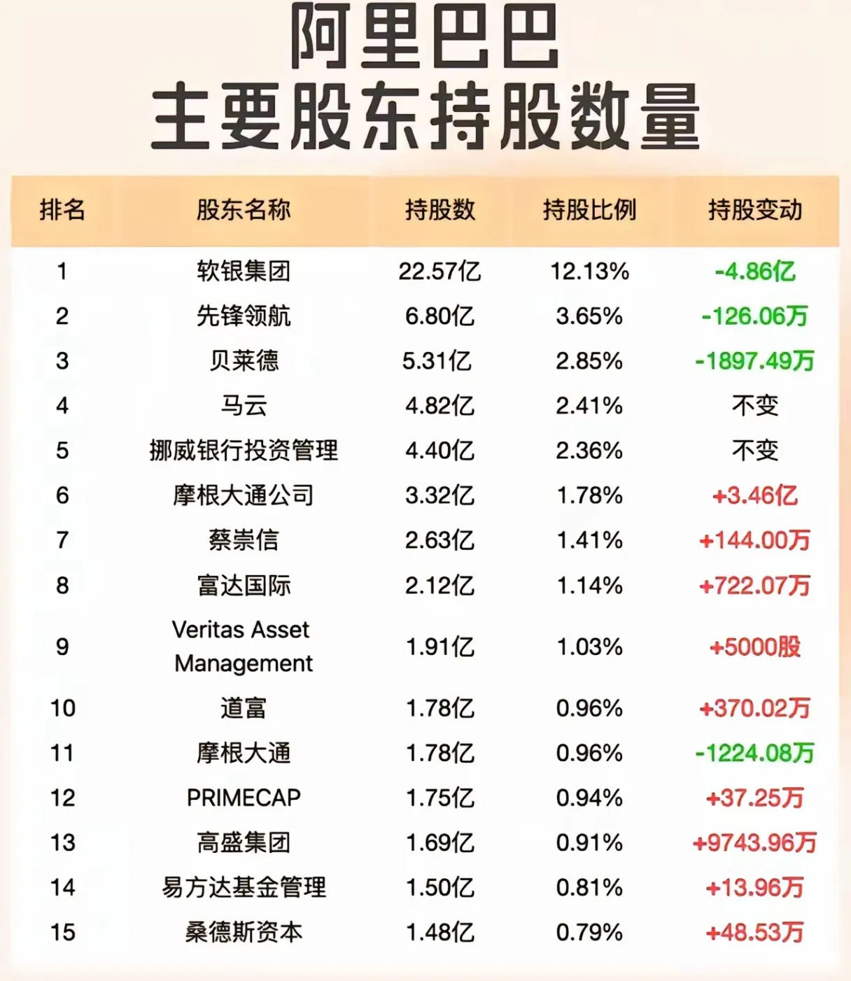任子行：截至5月20日公司股东户数为66,185户