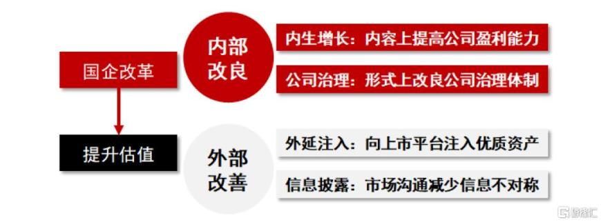 龙佰集团：公司始终重视自身经营管理和市值管理