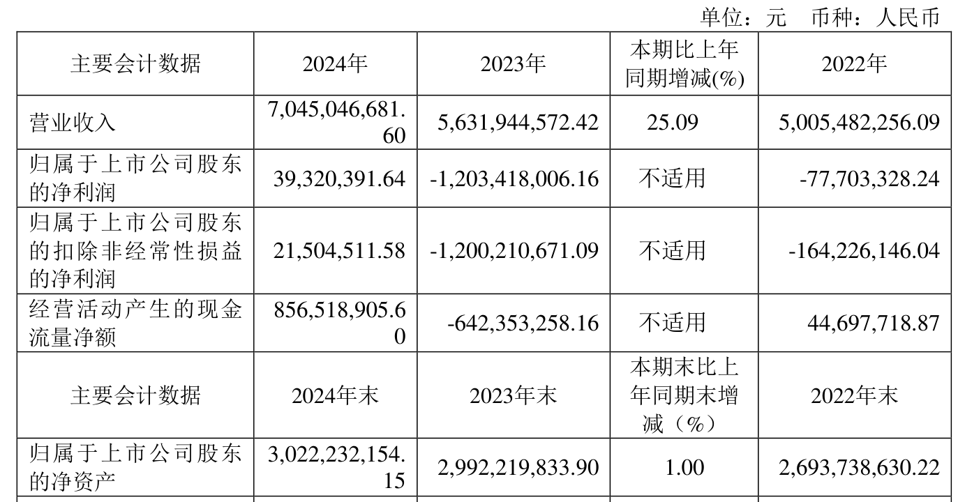 新五丰：此次与科普利信合作，将引入优秀法系种猪，增加新五丰高性能种猪群体遗传变异和遗传潜能，提升种猪生产性能