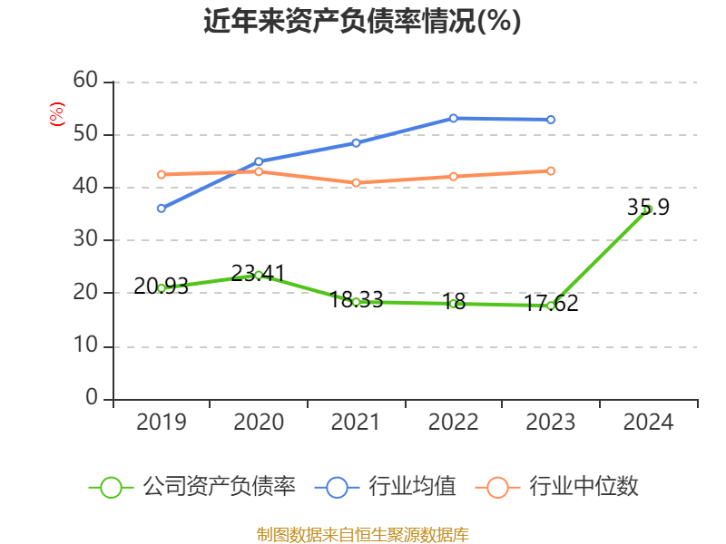 和邦生物:公司广安项目和印尼项目以大化工连续化合生产为基准