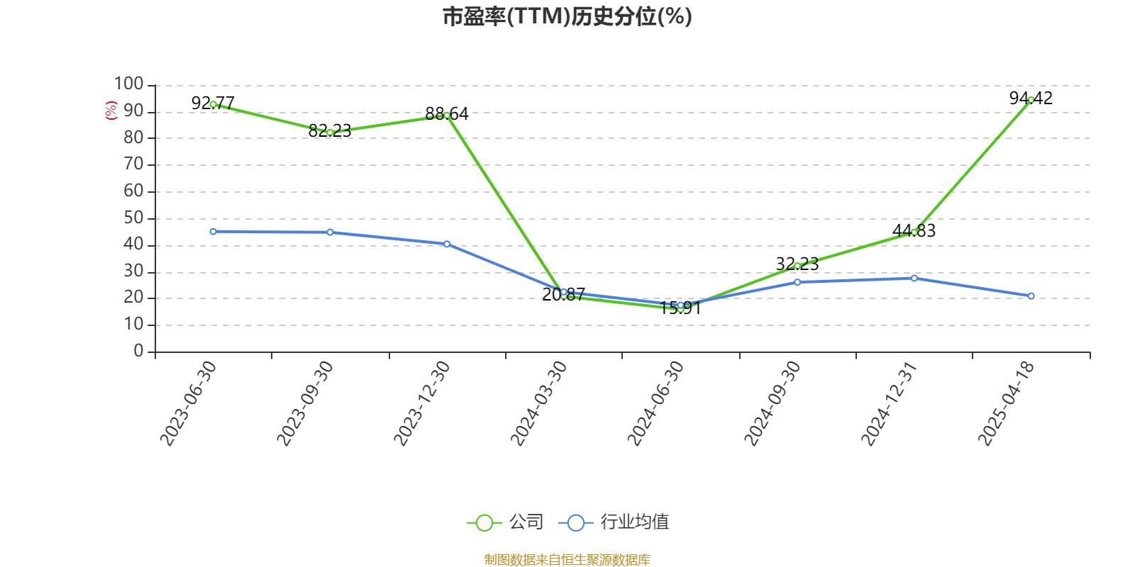 高华科技:公司目前在手订单充足交付有序具体情况敬请关注公司披露的定期报告