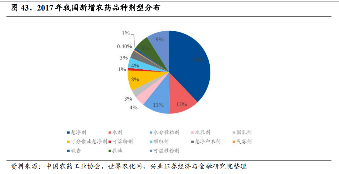 润丰股份：每个产品的具体销售数量以及占比多少系公司商业秘密