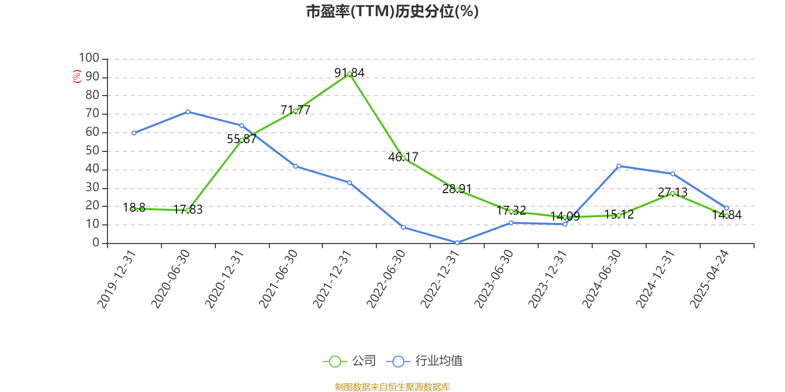蓝焰控股：煤层气气田智能化排采与控制管理数据中心正在建设当中