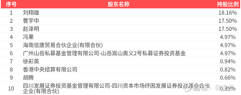 华辰装备：截止至2025年5月30日，公司持有人数为23,734人