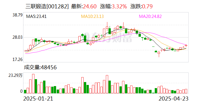 快可电子：截至2025年5月30日，公司股东人数为11,171名