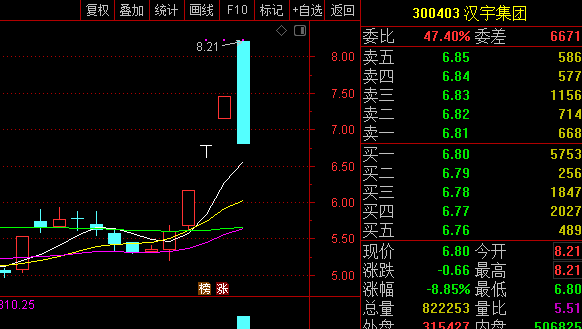 汉宇集团:股价受多方因素综合影响