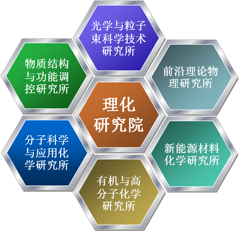 陇神戎发:创新研究院作为整合公司控股股东甘肃药业集团科研资源、具备现代企业与科研平台双重优势的“新型研发机构”