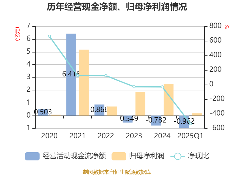 宝鼎科技:目前暂无更名计划,若有将按规定履行审批和披露义务