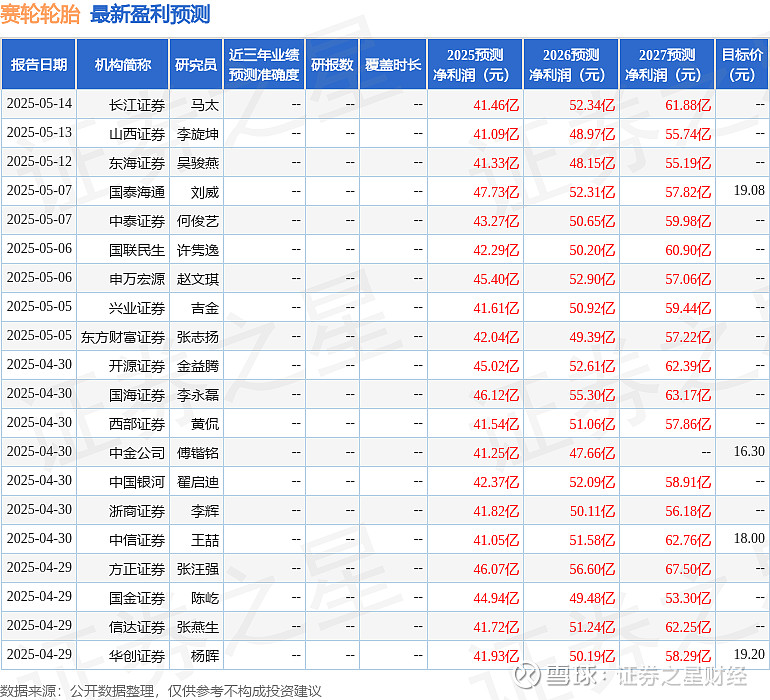 赛轮轮胎:公司将根据相关规定持续关注实控人控制企业增持进展情况