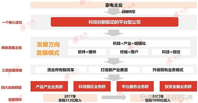 汇通能源:公司拟投资两个基金增加在半导体关键材料等领域投资布局
