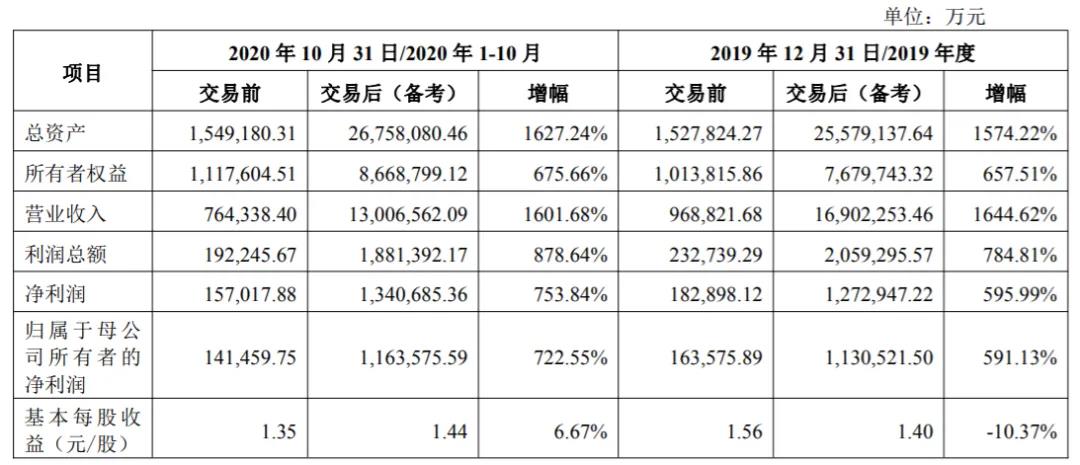 天山股份:截至2024年底,公司已投运43个光伏项目,装机量166.16MW
