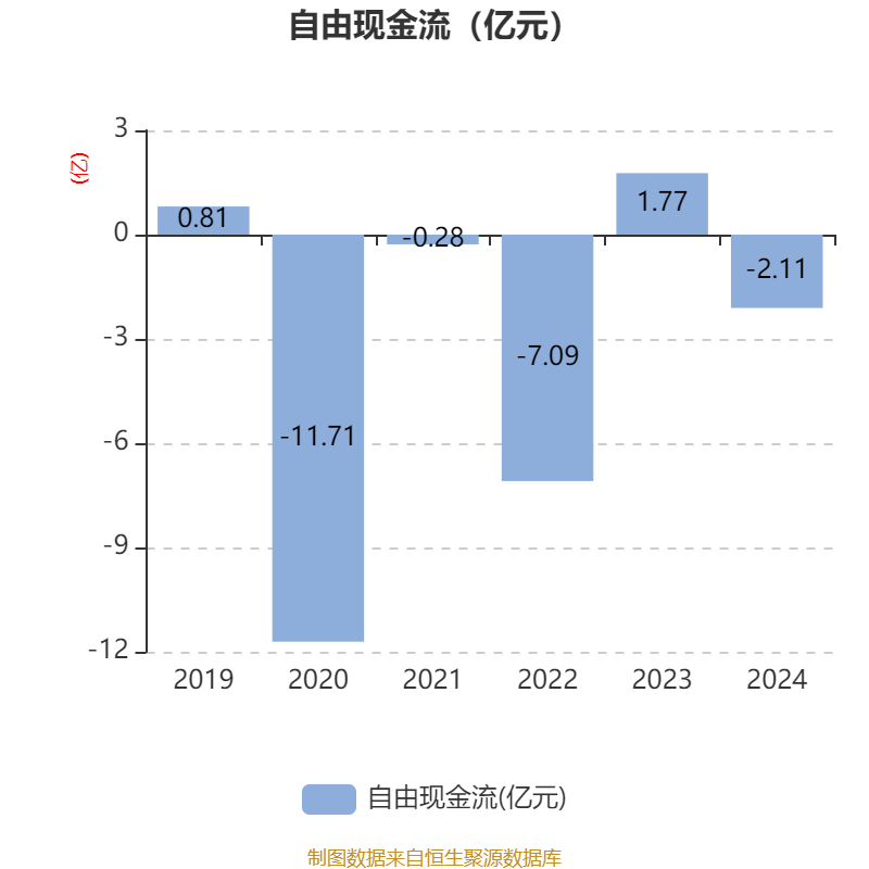达嘉维康:公司积极探索与各大高校、医院等科研机构合作
