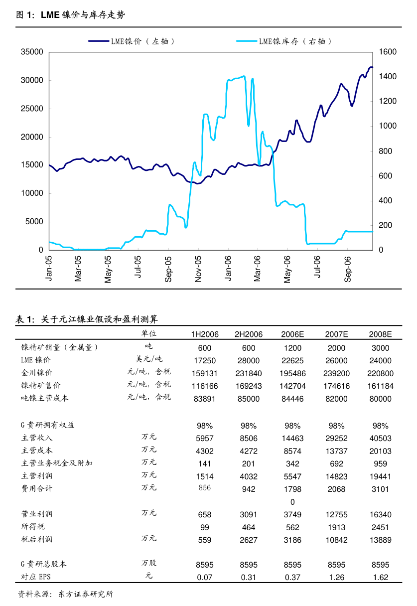 东来技术:根据上交所回购股份法规要求相关股份可以在披露回购结果公告12个月后满3年前出售