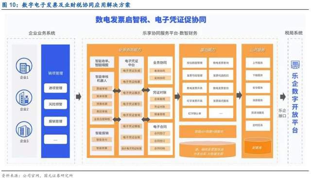 东信和平:公司布局区块链、隐私计算、数字钱包等Web3.0相关技术及产品研发