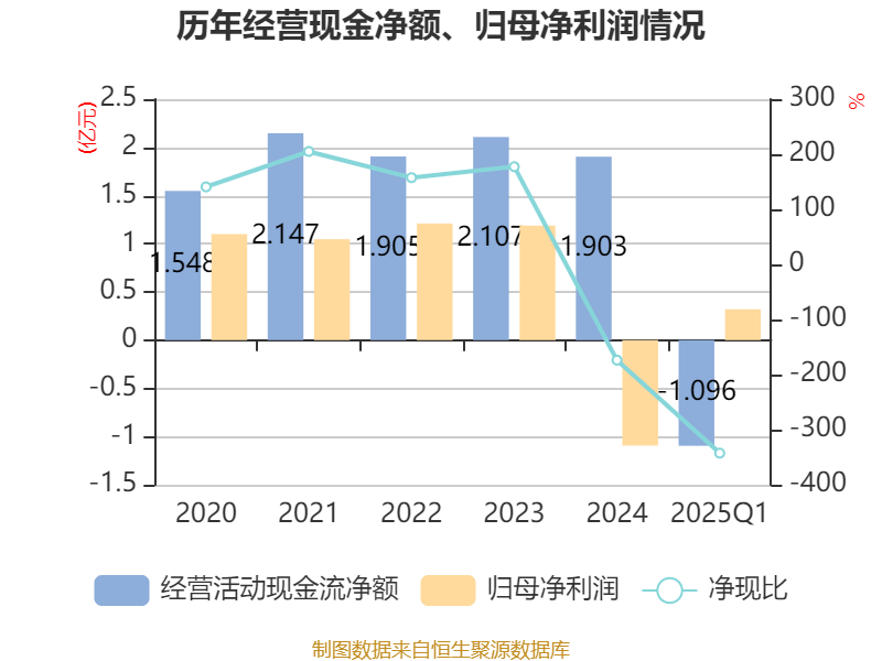 时代电气：公司未提供过海工/风电2025年利润指引