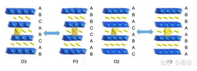 万润新能:目前,公司已布局研发聚阴离子类型化合物、层状氧化物类、普鲁士蓝/白类等不同体系的钠离子电池正极材料