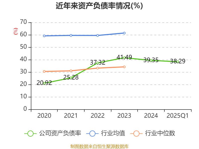 贝达药业:目前,公司无相关产品的项目立项或开发