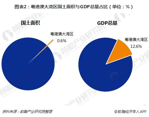 维业股份:公司以深圳、珠海为核心,立足粤港澳大湾区,不断拓展全国业务版图