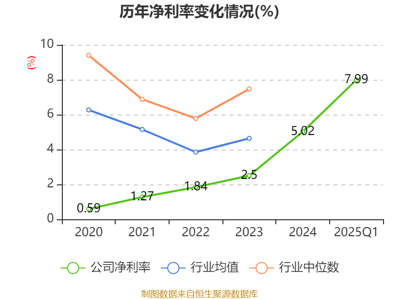 亚太股份：公司没有单独销售AEB产品，主要通过线控制动、EMB等产品帮客户实现AEB功能
