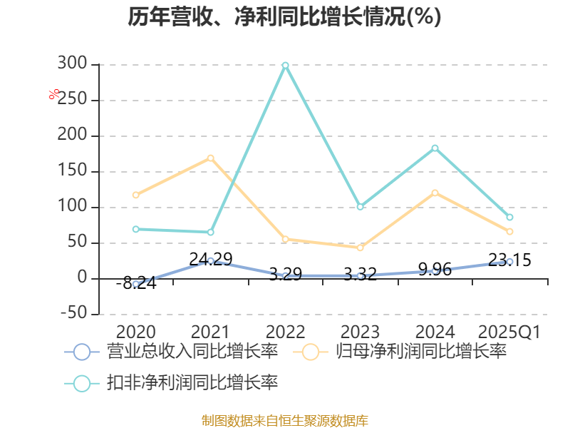 亚太股份：公司没有单独销售AEB产品，主要通过线控制动、EMB等产品帮客户实现AEB功能