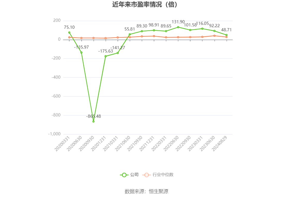 上能电气:公司利润分配方案将在公司年度股东大会召开后两个月内实施