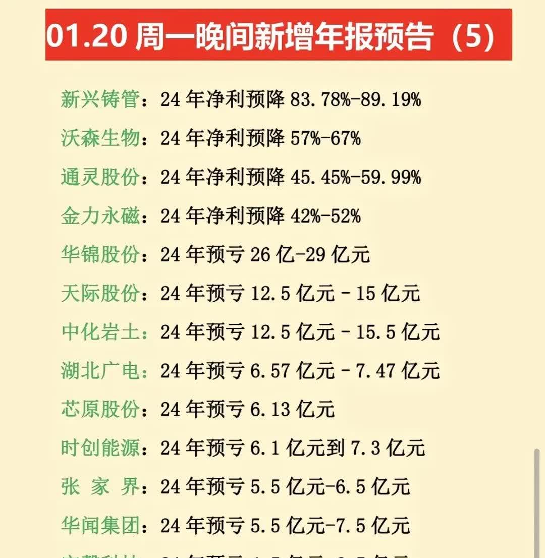 新里程：截至2025年5月30日收盘，公司股东人数为64075户