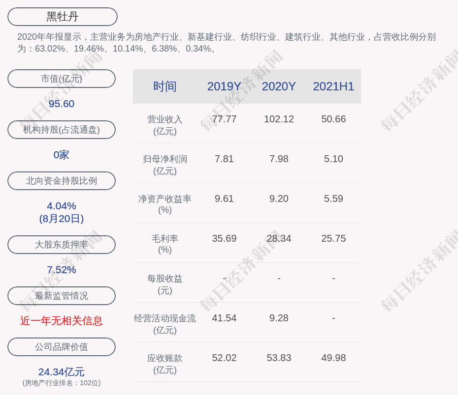 黑牡丹：2021年度对艾特网能的担保事项已解除