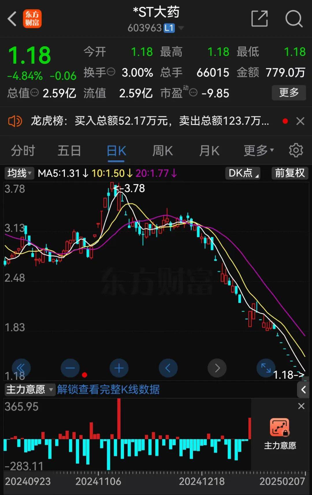强邦新材：截止6月11日，股东人数为22,294.00人