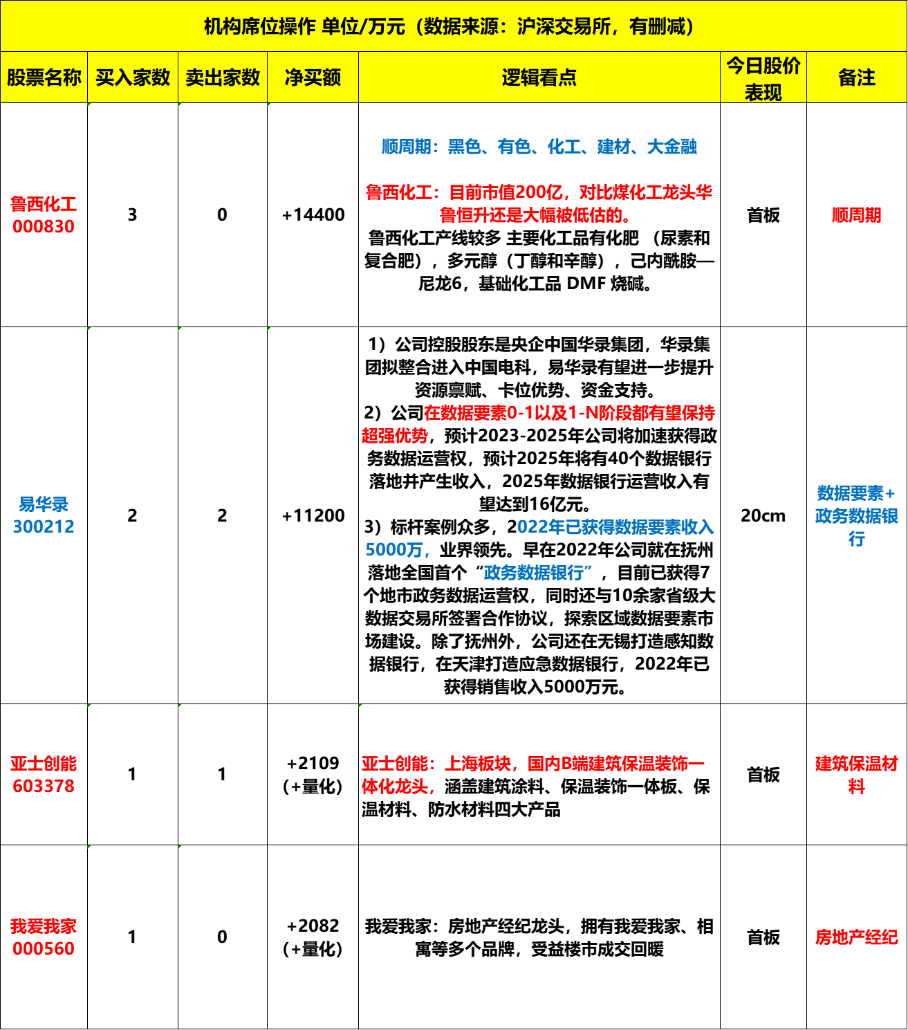 易华录：公司目前暂无相关产品业务的发行，请您持续关注公司公开披露信息
