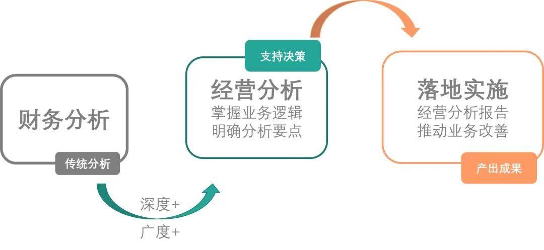 节能铁汉：公司通过强化生产经营管理改善经营及财务状况