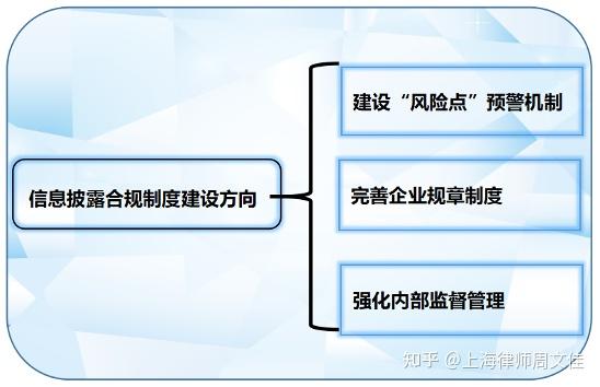 中毅达：公司的信息披露工作均严格按照中国证监会及上海证券交易所的有关规定执行